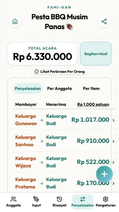 Layar hasil penyelesaian