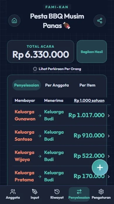 Layar hasil penyelesaian