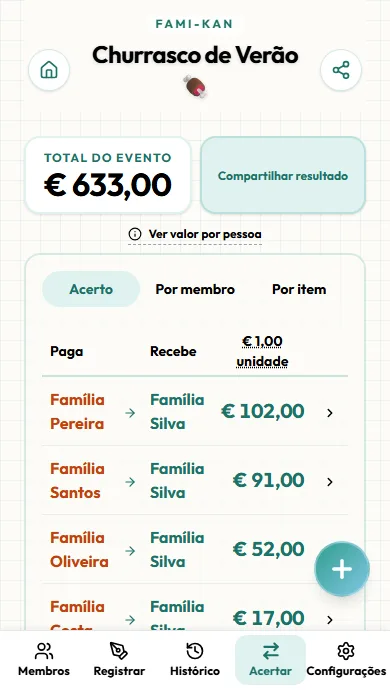 Tela de resultados do acerto