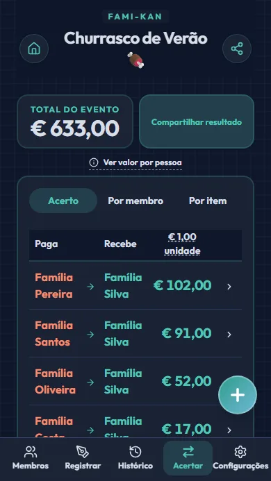 Tela de resultados do acerto